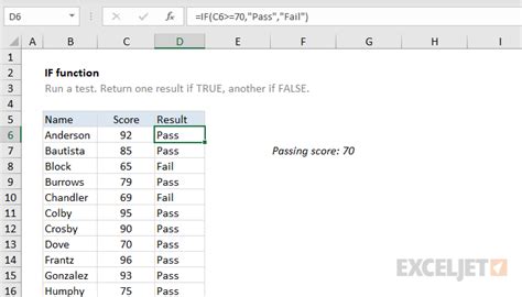How to Use Excel IF Function for Pass/F.
